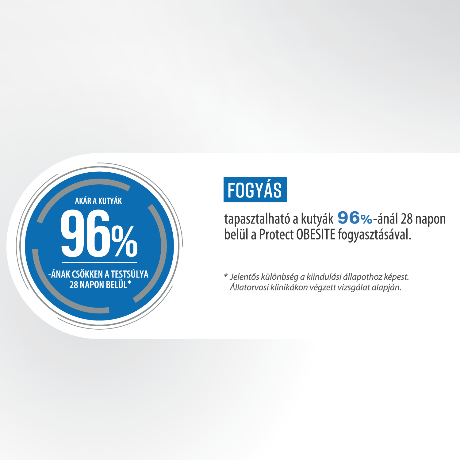 Fogyás a kutyák 96%-ánál